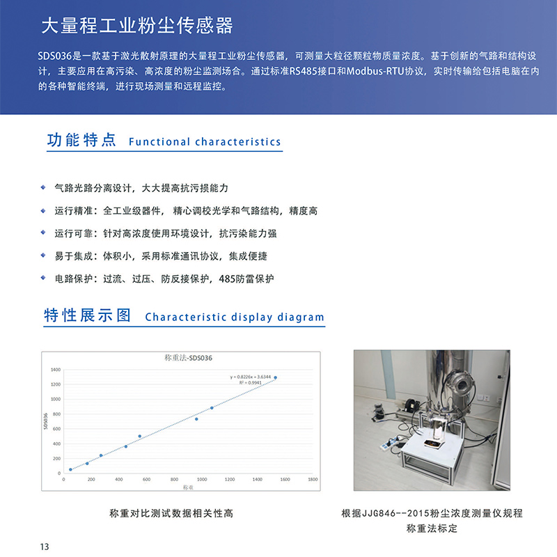 多通道粒谱传感器粒子数质量浓度在线监测工地扬尘环保诺方SDS029图片