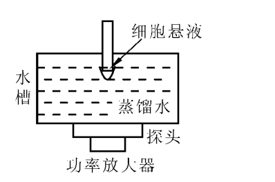 射频功率放大器在超声实现离体肿瘤细胞研究的应用图片