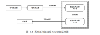 射频功率放大器在翼型压电振动除冰实验研究中的应用