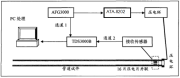 ATA-8202射频功率放大器在应力导波缺陷检测研究中的应用