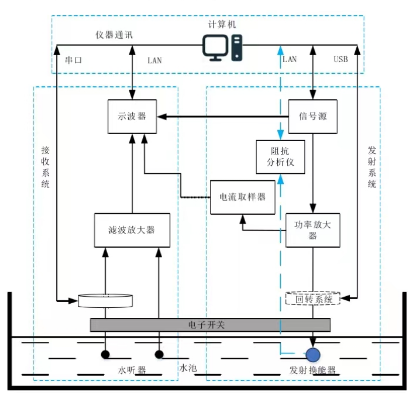 高压功率放大器在声学性能测试中的应用图片