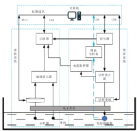 高压功率放大器在声学性能测试中的应用