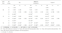 高频功率放大器模块在声化学诱导艾氏腹水瘤细胞研究的应用