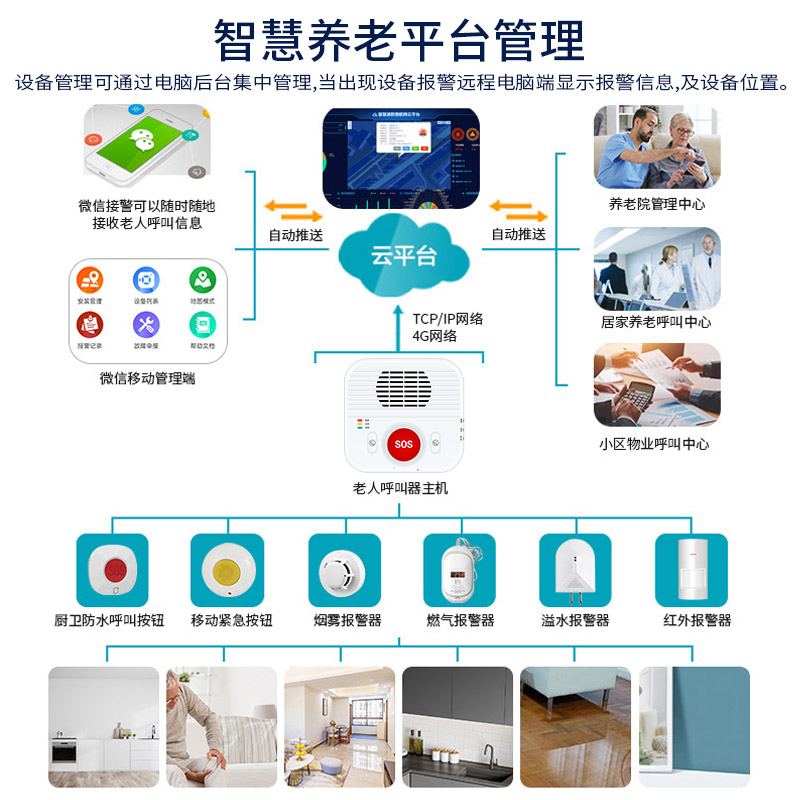 4G智慧社区养老院改造智能居家养老人监护呼叫设备网关系统报警器图片