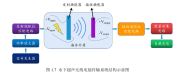 高压放大器模块在平面水声压电换能器研究中的应用
