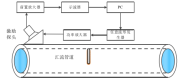 高压功率放大器在换流阀冷却系统均压电极结垢超声导波中的应用