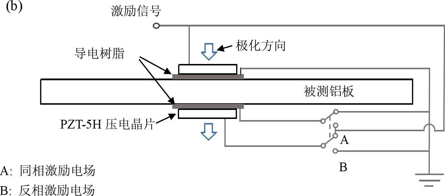 功率放大器在Lamb波信号波包模型验证研究中的应用图片