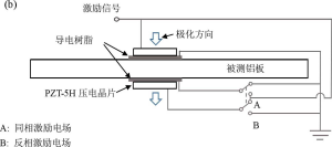 功率放大器在Lamb波信号波包模型验证研究中的应用
