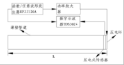 ATA-M4功率放大器在充粘液管道损伤检测中的应用