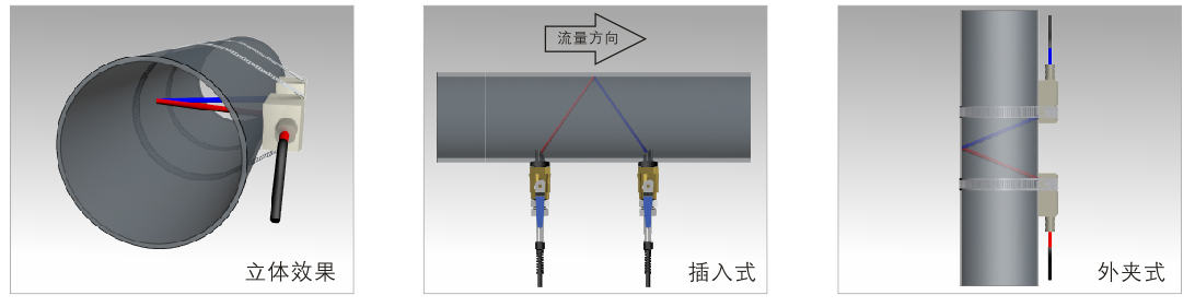 智慧空调专用超声波流量计F5系列图片