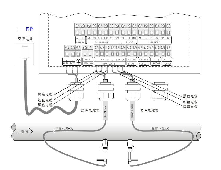 0.5级多功能插入式超声波流量计DCT1188W图片