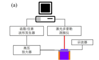 电压放大器在压电喷墨打印单元驱动中的应用图片