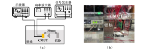 宽带放大器在CMUT 阵列的超声反射成像研究中的应用