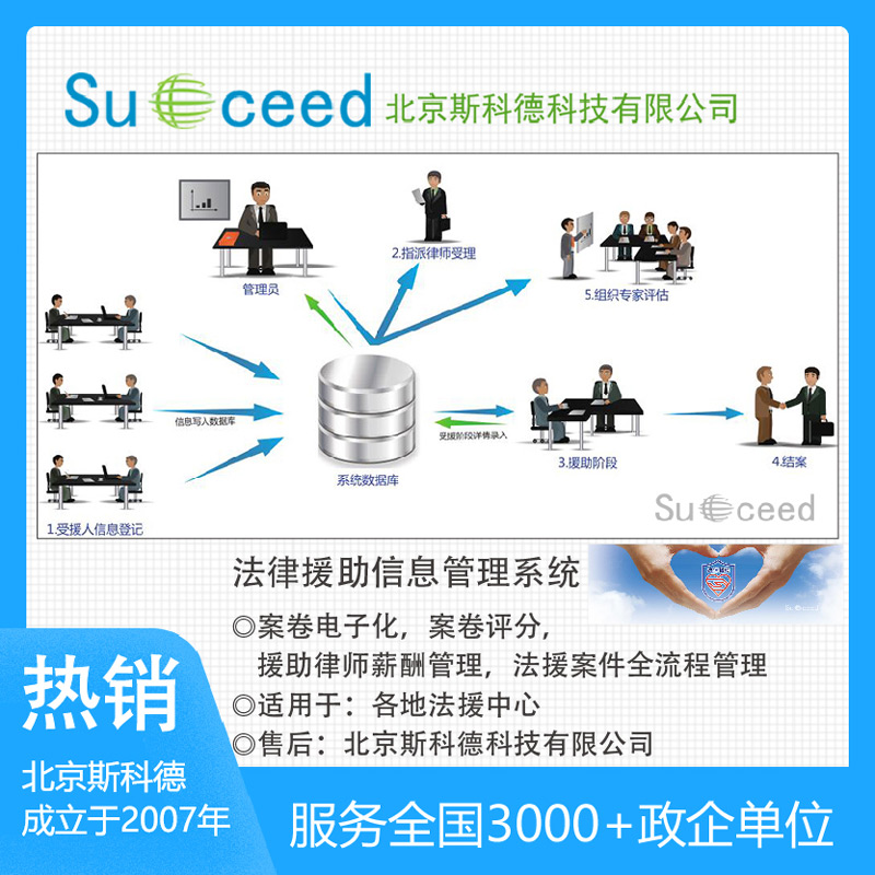 法律援助信息管理/案件质量管控解决方案图片