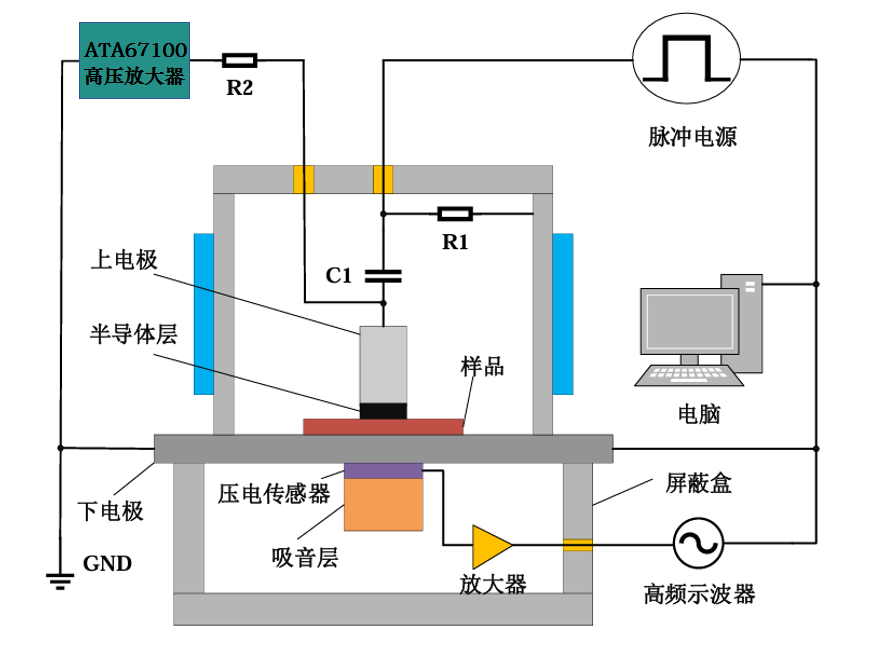 ATA-7000系列高压放大器在交流电场薄膜击穿研究中的应用图片