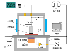 ATA-7000系列高压放大器在交流电场薄膜击穿研究中的应用
