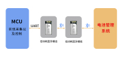 低功耗蓝牙模块在充电桩BMS的应用方案