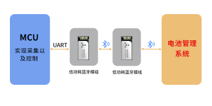 低功耗蓝牙模块在充电桩BMS的应用方案