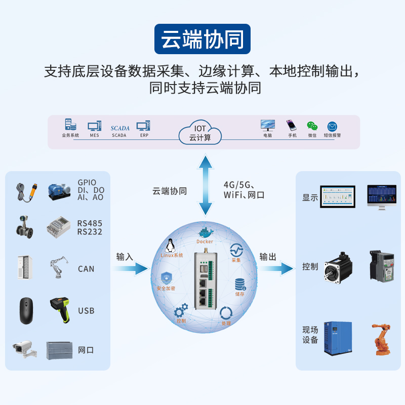 FernhillSCADA在ARMxy边缘计算网关图片