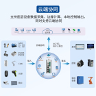 FernhillSCADA在ARMxy边缘计算网关