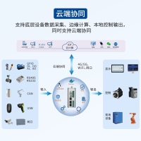 FernhillSCADA在ARMxy边缘计算网关