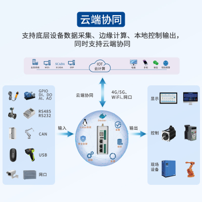 FernhillSCADA在ARMxy边缘计算网关