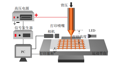 ATA-7020高压放大器在微纳3D打印技术研究中的应用图片