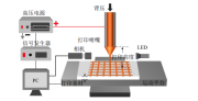 ATA-7020高压放大器在微纳3D打印技术研究中的应用
