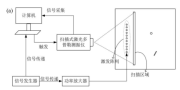 射频功率放大器在超声导波的超分辨成像中的应用