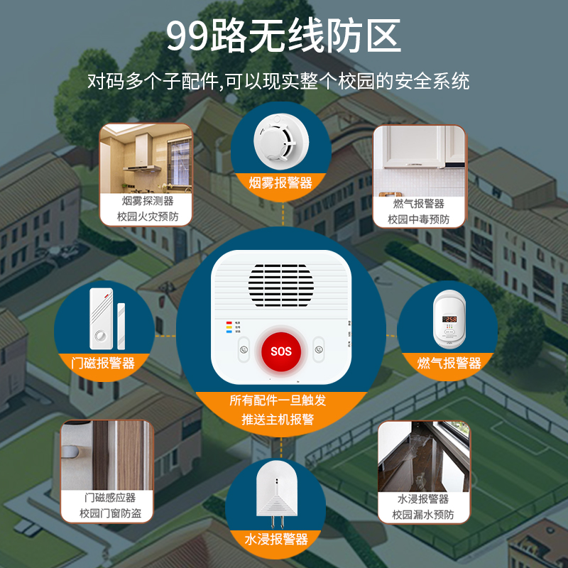 工厂定制校园学生安全4G一键智能ai语音自动防盗防霸凌系统报警器图片