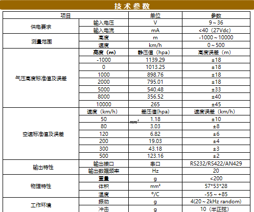 SIN-AAS03型高度空速传感器图片