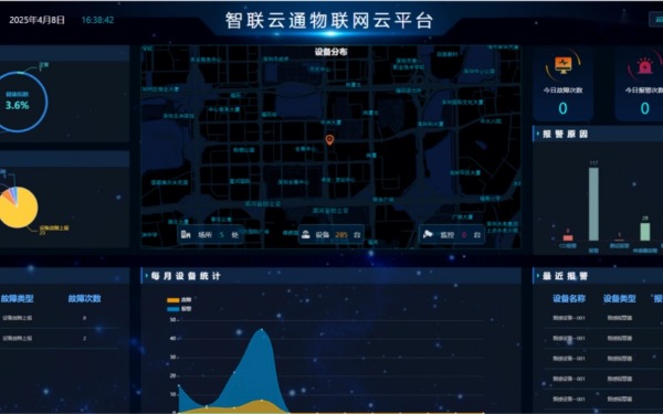 聚诚天下：以 AIoT 之力，赋能千行百业数字化升级