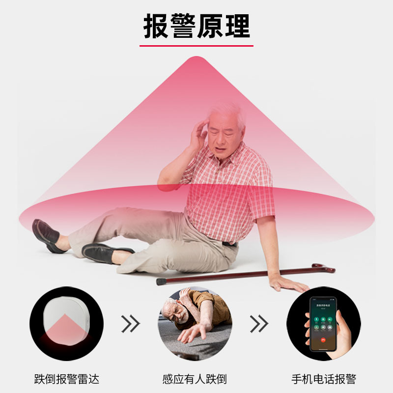 60G家用毫米波雷达养老院系统人体存在传感器WiFi老人跌倒报警器图片