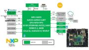 基于 i.MX 95 的恩智浦边缘计算人工智能解决方案