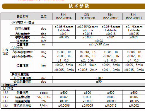 SIN-INS-12000系列●光纤GNSS/INS组合惯导系统图片