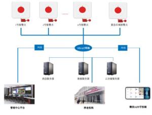 养老院定位解决方案