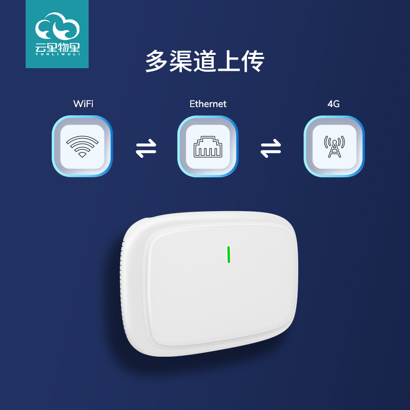 MG6 4G 蓝牙云桥网关 WiFi/4G/网线数据传输 室内定位 实时监控图片