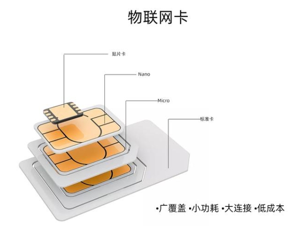 4G/5G/NB 物联网卡图片
