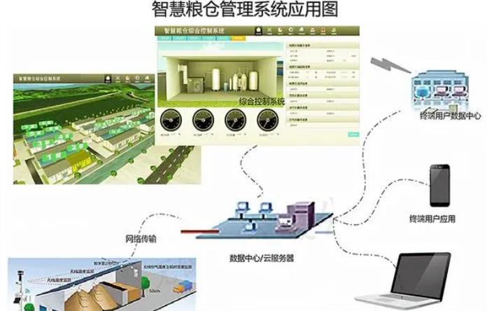 乡镇农村污水处理站物联网远程监控管理方案‌图片