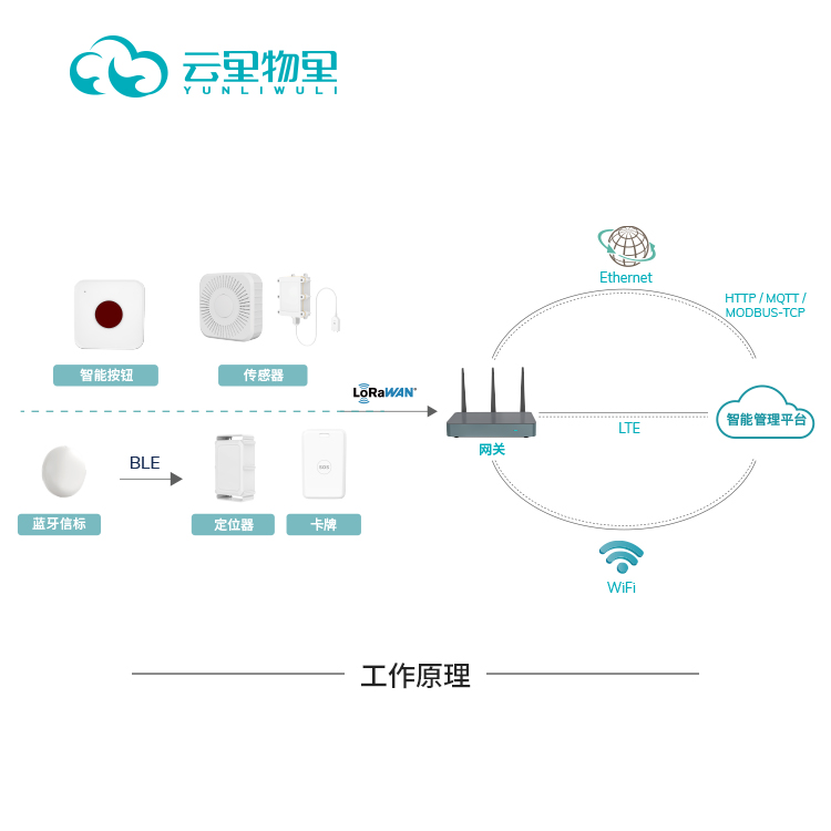 LG1室内LoRaWAN网关8通道物联网通讯基站支持WiFi以太 网LTE全网通图片