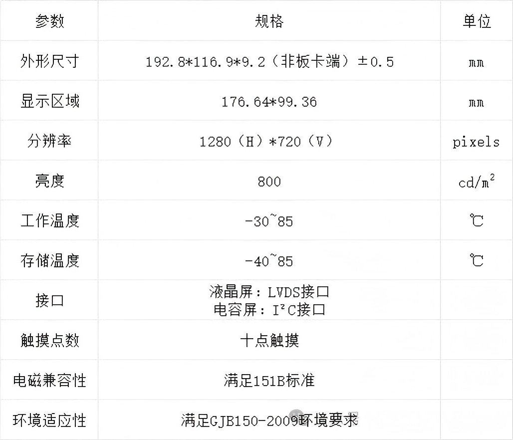 安盾8寸全国产宽温高亮液晶邦定模组图片