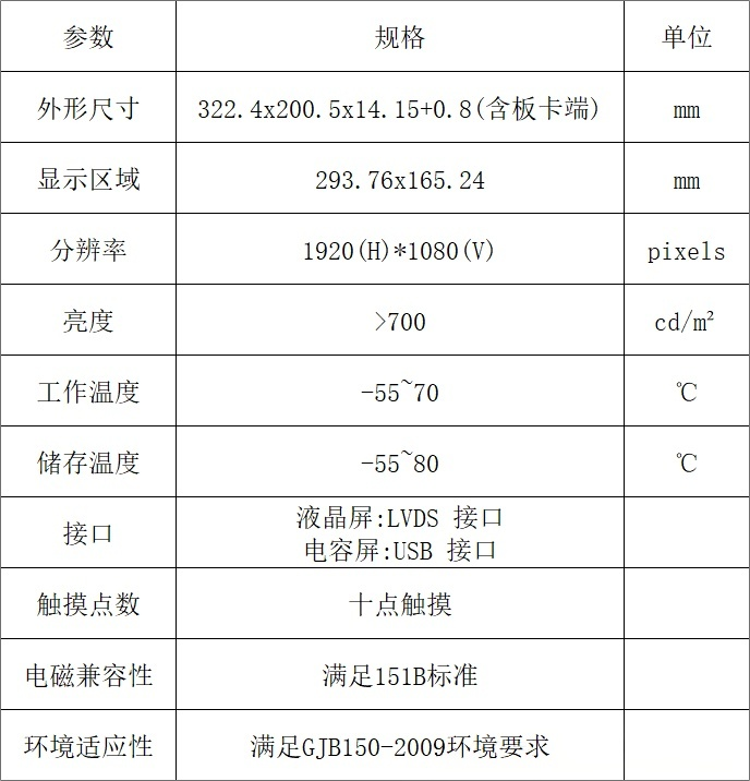安盾13.3寸全国产宽温高亮液晶邦定模组图片