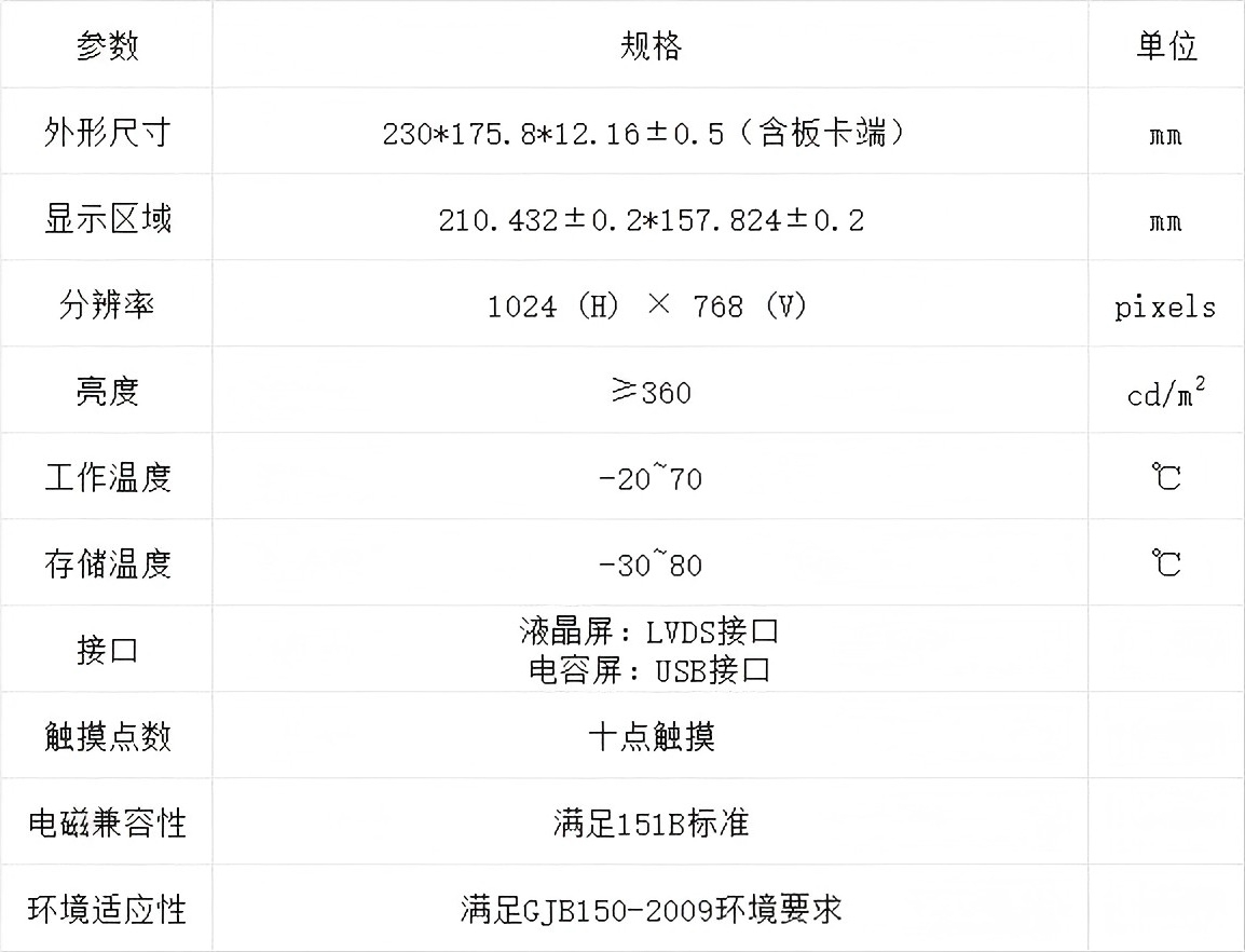 安盾10.4寸全国产宽温邦定模组图片