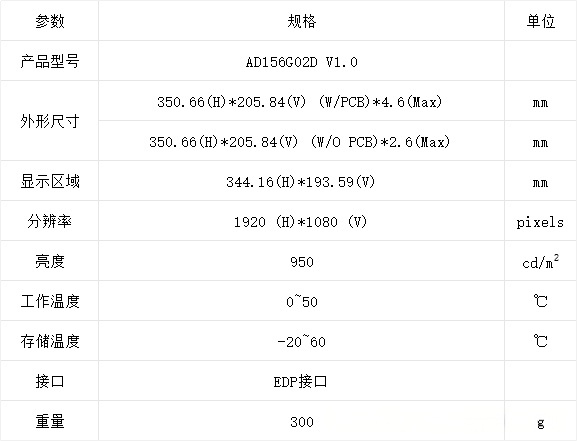 安盾15.6寸高亮宽温超薄液晶屏图片