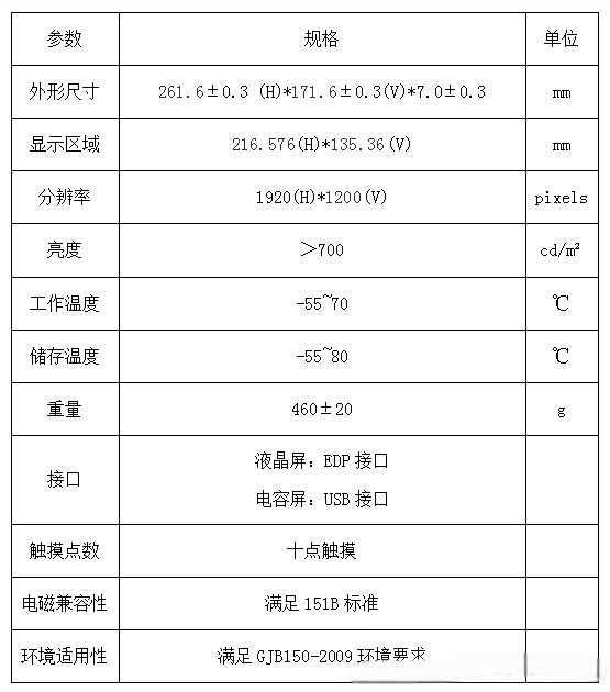 安盾10.1寸全国产宽温高亮液晶邦定模组图片