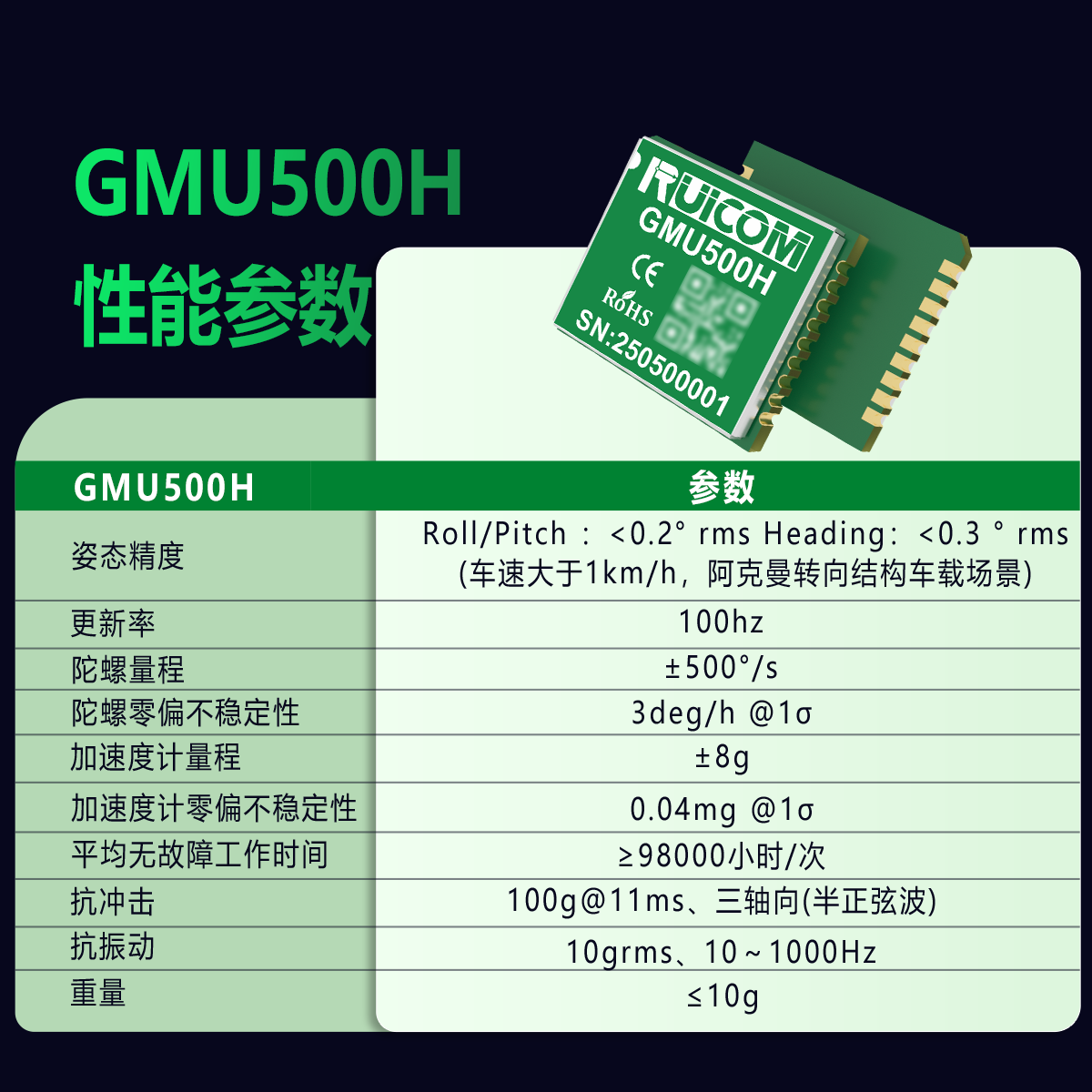 GMU500H 单天线组合惯导模块图片