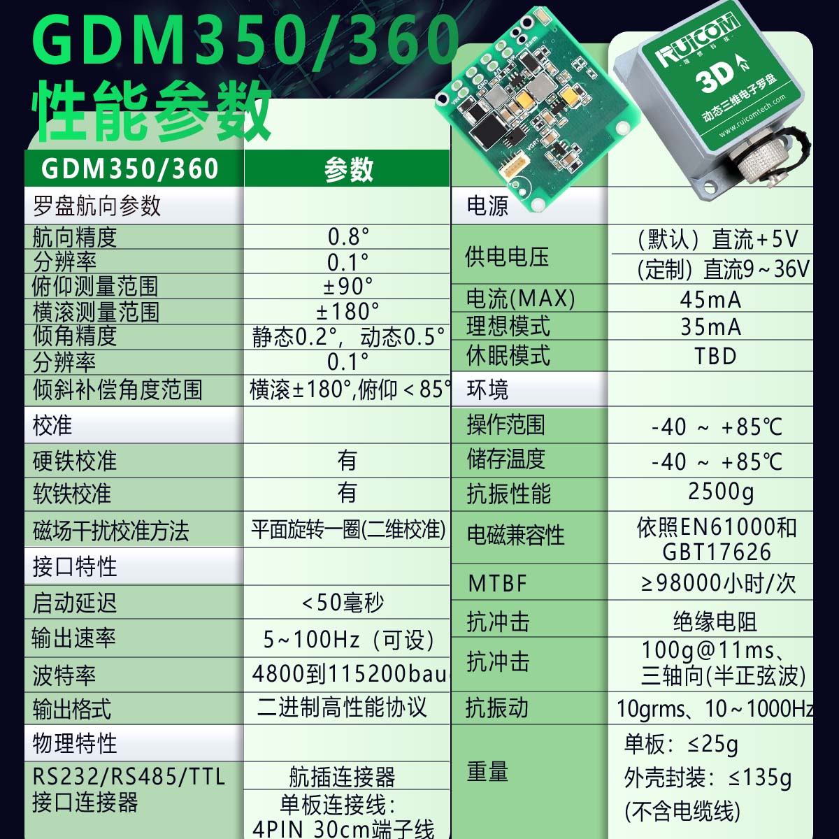 GDM360 动态三维电子罗盘图片