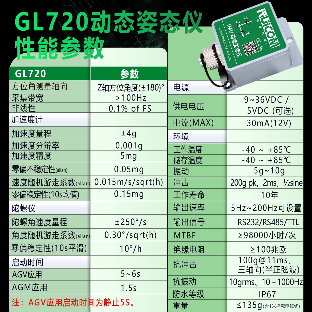 GL720 IMU动态姿态仪图片