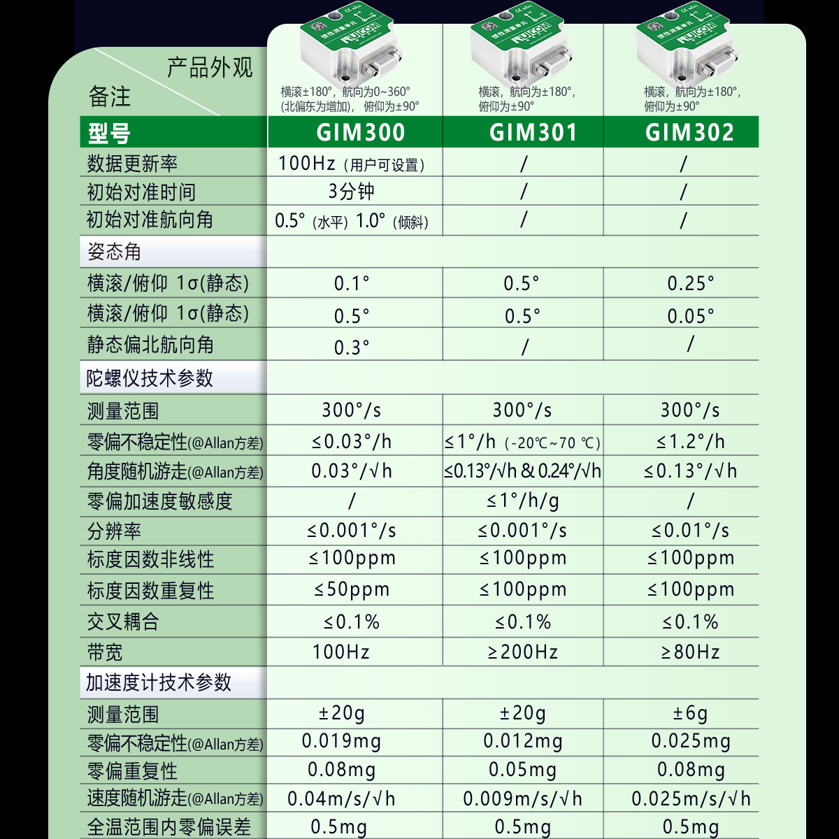 GIM302 IMU惯性测量单元图片
