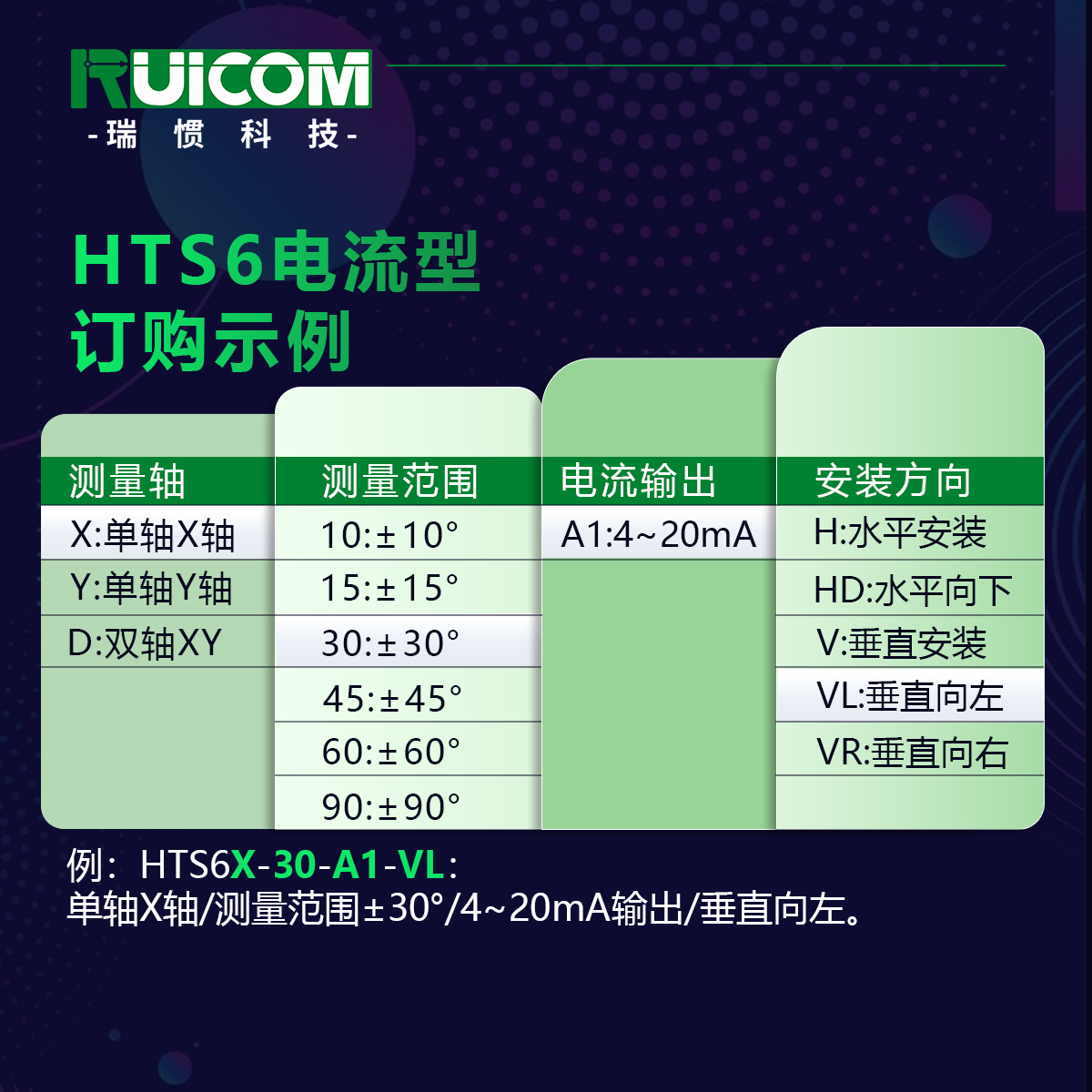 HTS6 高精度电流输出倾角传感器图片